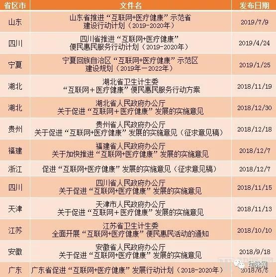 下半年或迎來互聯網醫院建設潮,11個省市推行的政策如何解決處方、醫保、遠程三大關鍵環節問題?