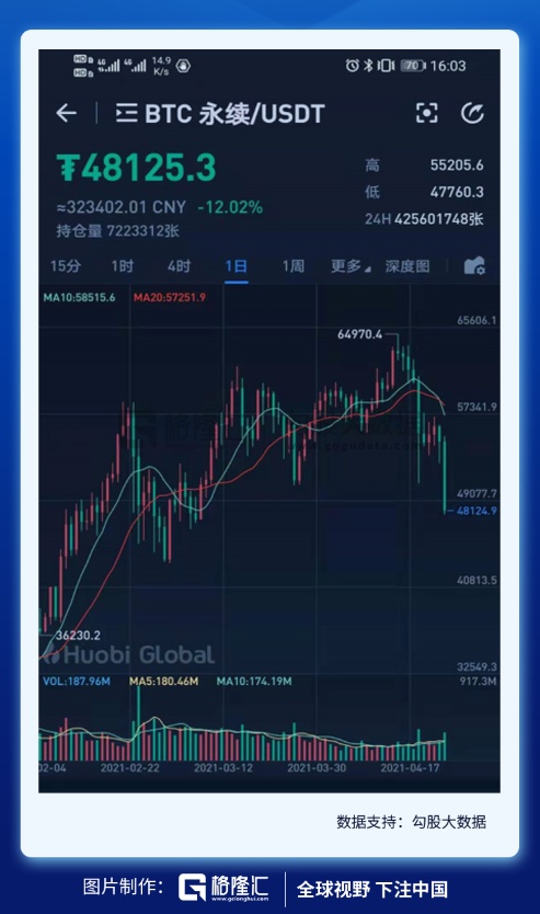 虚拟免费USDT/USDC游戏推荐/注册送币链游大全/边玩边赚新选择资产投资乱象调查